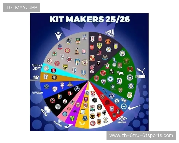 英超历史上最贵的球衣赞助合同是哪支球队？